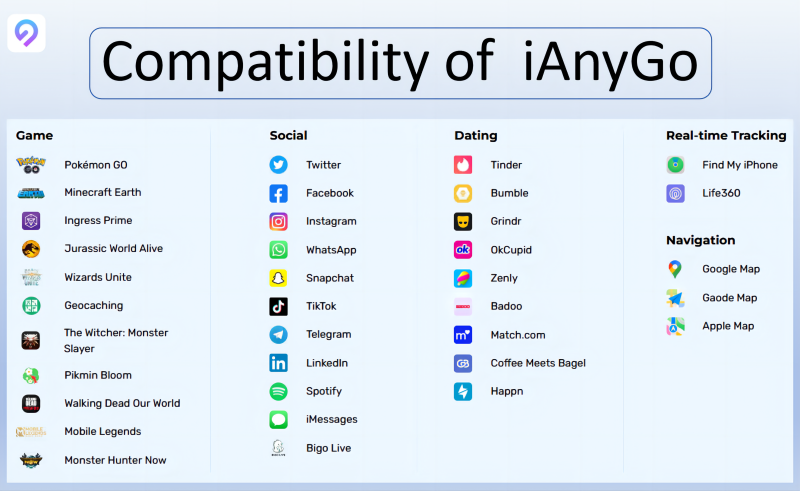 Compatibilidad del cambiador de ubicación de iAnyGo para iOS 18