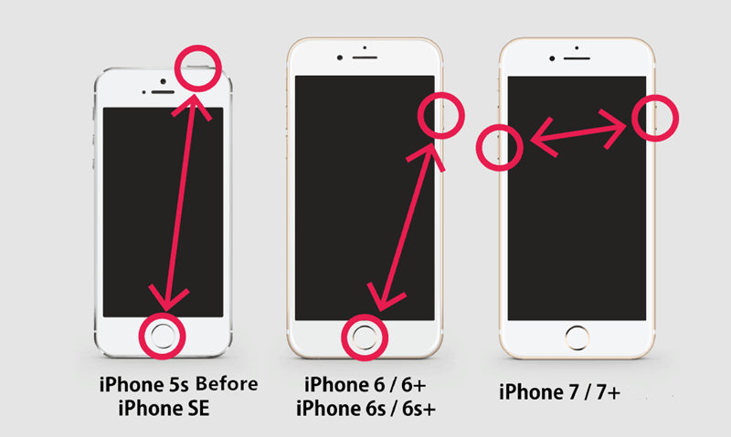 sbloccare un iPhone in modalità di recupero