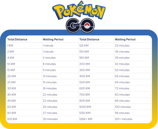 pokemon-go-cooldown-chart