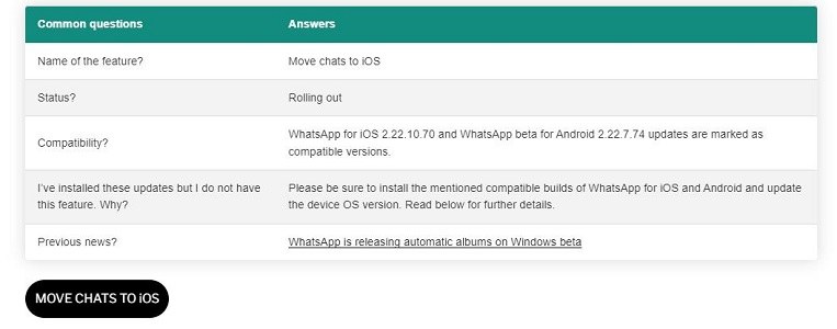Mover chats a iOS
